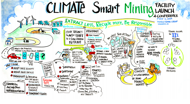 Climate-Smart Mining